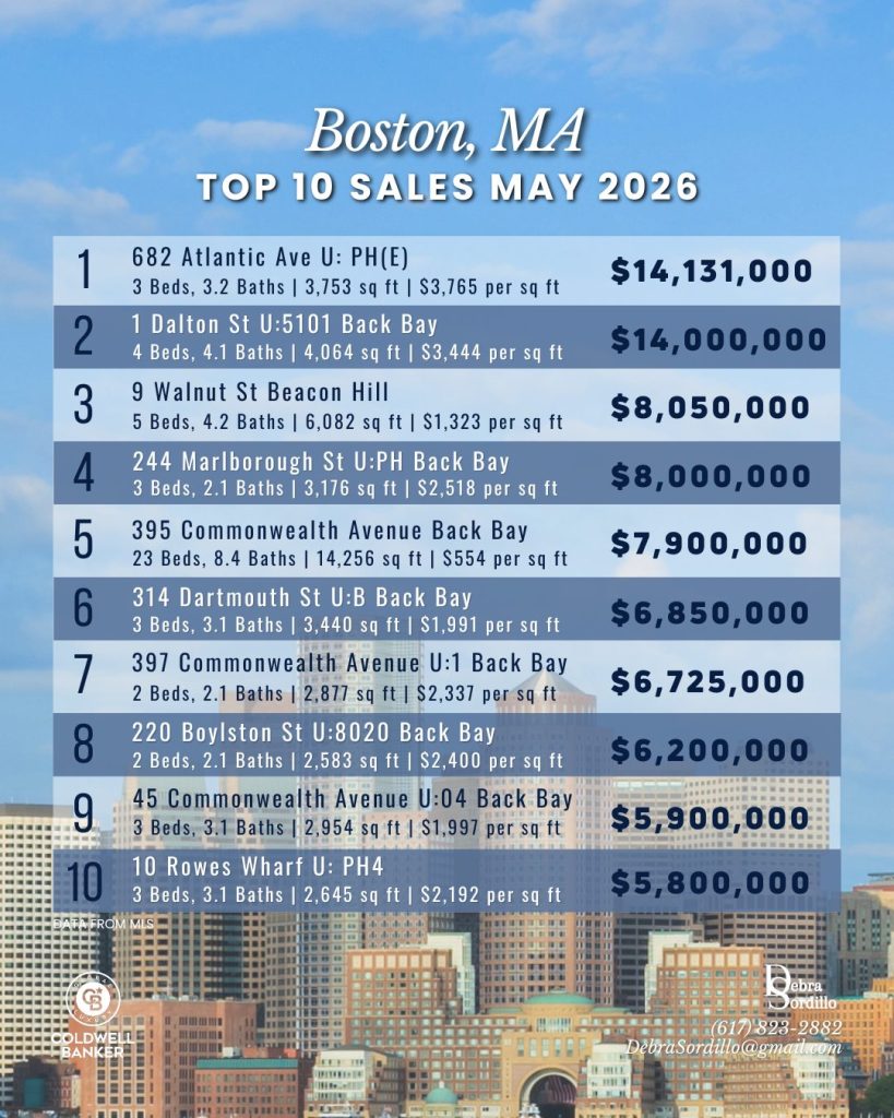 Boston Top 10 Sales May 2026
